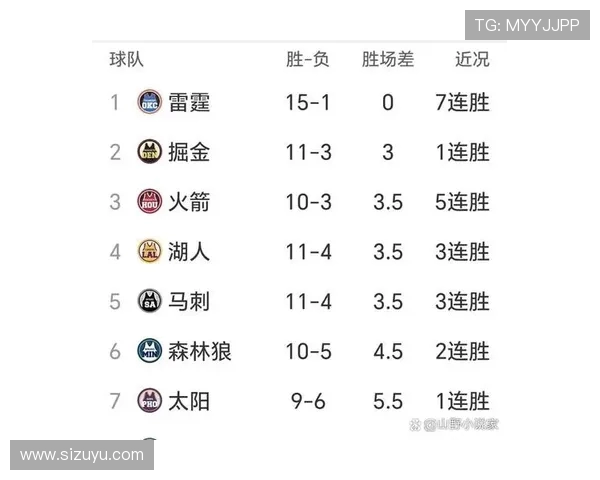 史上仅有四支球队在常规赛负场超过20场仍然夺冠的战绩分析